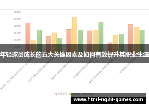 年轻球员成长的五大关键因素及如何有效提升其职业生涯