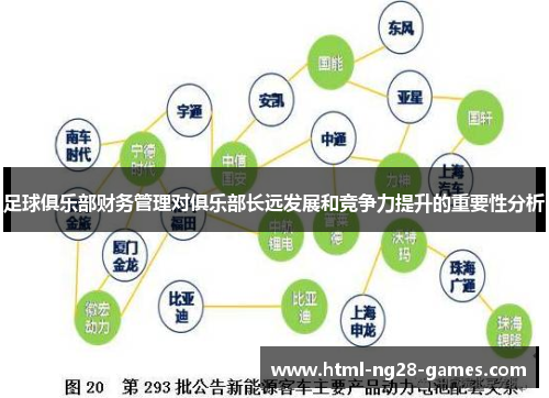 足球俱乐部财务管理对俱乐部长远发展和竞争力提升的重要性分析 足球俱乐部财务管理对俱乐部长远发展和竞争力提升的重要性分析