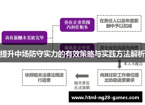 提升中场防守实力的有效策略与实践方法解析 提升中场防守实力的有效策略与实践方法解析
