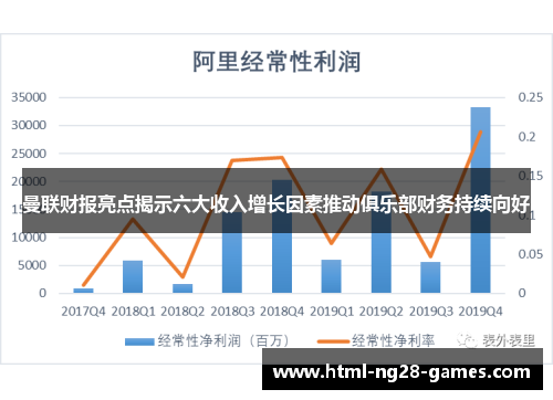 曼联财报亮点揭示六大收入增长因素推动俱乐部财务持续向好 曼联财报亮点揭示六大收入增长因素推动俱乐部财务持续向好