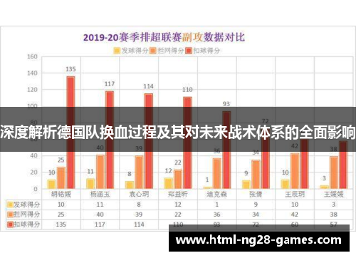 深度解析德国队换血过程及其对未来战术体系的全面影响
