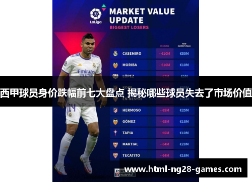 西甲球员身价跌幅前七大盘点 揭秘哪些球员失去了市场价值 西甲球员身价跌幅前七大盘点 揭秘哪些球员失去了市场价值