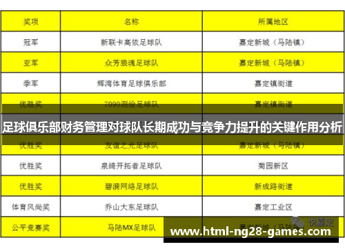 足球俱乐部财务管理对球队长期成功与竞争力提升的关键作用分析